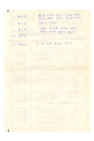 1983年度 「成大之夜」師長蒞馬行程表藏品圖，第3張